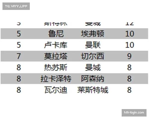 英超联赛赛程密集度分析 平均五天一赛强度大